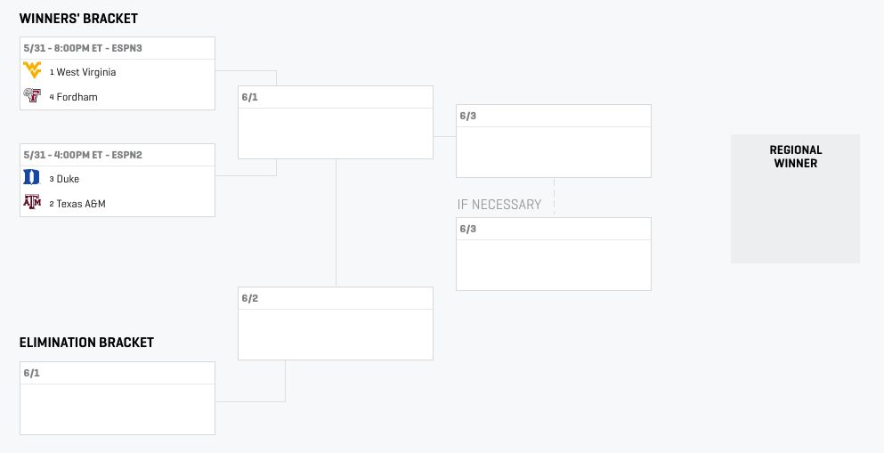 2019 morgantown regional bracket